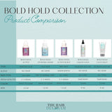 The Hair Diagram Bold Hold Lace Gelly (6oz)
